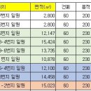 한여울초등학교 이미지
