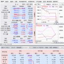 9월 11일(금) : 어제의 되돌림, 그리고 주말 이미지