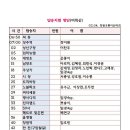 GS25 노블파크 이미지