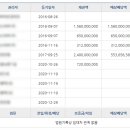 채소류; 서류 및 향신작물류 도매업 이미지