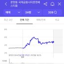 문현시장다동상가 | 문현 베스티움 아파트 임장 3번 가본 찐 후기