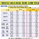 (주)양산운수