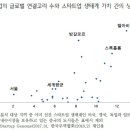 스타트허브 이미지