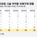 구제 - 광진구 면목로 151-1 | 구제