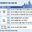제기19 이미지