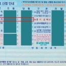 2019 지프 체로키 2.4 론지튜드 1월 할인 700만원 가능한 신한은행 마이카 자동차 할부 대출 금리 3.8% 김요한팀장 견적 안내 이미지