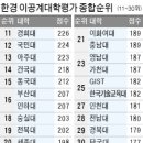 한경관리 이미지