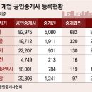 진부동산중개사무소 이미지