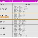 ★23. (7/07) 상업 임용 [별책23] '비서' 내용 체계 - 23/41★ 이미지