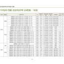 더존하이빌 이미지