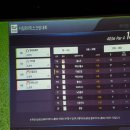 목동11스크린골프 이미지