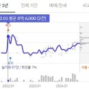 동산동-22 이미지