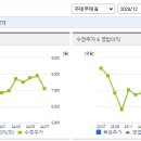 그린케미칼 이미지