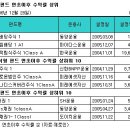(주)탑스코리아 이미지