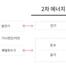 현대온천가스 이미지