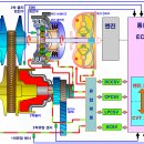 무단 변속기(CVT : continuously variable transmission) 이미지