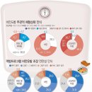 "떡볶이국물에 치킨" "라면 10개"…위험한 유혹 '폭식 먹방' 이미지