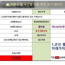 군산호텔매매/군산미래산업시작되는상권호텔매매/미래가치좋습니다 이미지