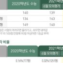 써미트수학학원 이미지