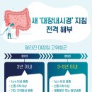 [헬스컷]왠지 한가해 보이는 '대장내시경' 지침 전격 해부 이미지