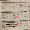 커브스 삼문클럽 네이버블로그