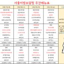 서울지방조달청 별관(1층) | 서울지방조달청 구내식당 식단표/강남 점심추천(4월 6일~4월 10일)