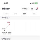 으뜸핏 이미지