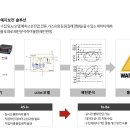 유림정보산업