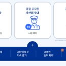 합격 경비지도사 2차 - 경호학 - 문제풀이 이미지