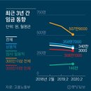 상용실업