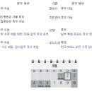 근로자의 날 관련 근로기준법 적용지침 이미지