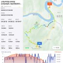 온달관광지(동굴방향) | 소백산자락길 6자락길(온달평강로맨스길) [단양] 보발재 ~ 영춘면 행정복지센터 (2026.5.14일)