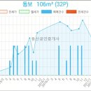 해누리치과의원 네이버블로그
