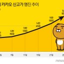 카카오·네이버, 코스피 3300 '일등공신'..결정적 순간엔 三電 이미지