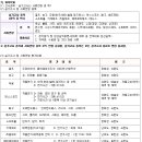 체대편입 2016학년도 서울여자대학교 모집요강 이미지