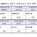 경상투데이 이미지