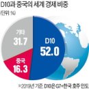 D10 이미지
