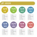 유동밧데리 | 유동추론 성장 위한 창의사고력 문제집 &lt;팡세B&gt; 내돈내산 솔직 후기