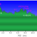 말턱고개 이미지