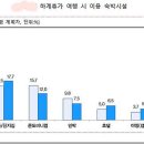 3.1펜션