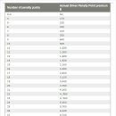 자동차를 사거나 팔거나 운전할때 필요한 상식- 1탄 교통벌금 안내 - 이미지