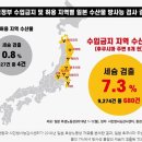 일 후쿠시마 원전 오염수 해양 방류/한겨레, 대한뉴스 이미지