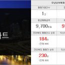 팔도ok부동산공인중개사사무소 이미지