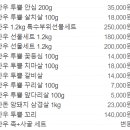 내일도고기