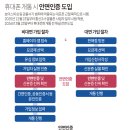 안면유통