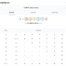 꿀팁 복권명당 티스토리