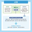 메디케이드 이미지