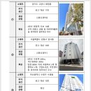 초중 어린이공원 3 네이버블로그