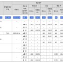 쓰리와이코프레이션