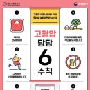 질병청, '혈압 낮추는 생활수칙 6가지' 공개 이미지